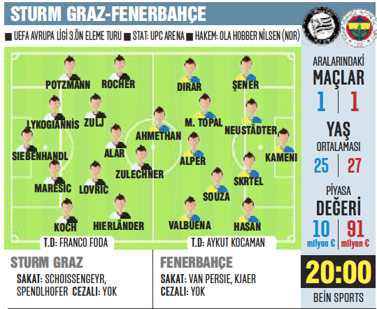 Temsilcimiz Fenerbahçe bu akşam Sturm Graz'a misafir olacak